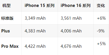 猇亭苹果16维修分享iPhone16/Pro系列机模再曝光