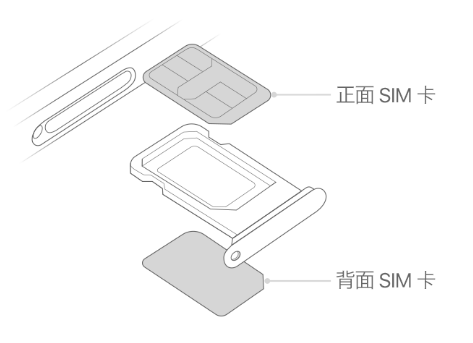 猇亭苹果15维修分享iPhone15出现'无SIM卡'怎么办 