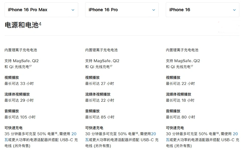 猇亭苹果手机维修分享 iPhone 16 目前实测充电峰值功率不超过 39W 